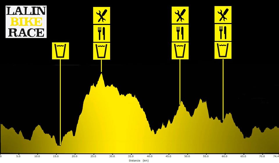 https://voltagaliciabtt.com/wp-content/uploads/2024/12/lalinbikerace-edicion-201702.jpg