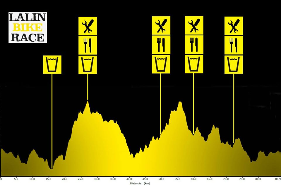 https://voltagaliciabtt.com/wp-content/uploads/2024/12/lalinbikerace-edicion-201703.jpg